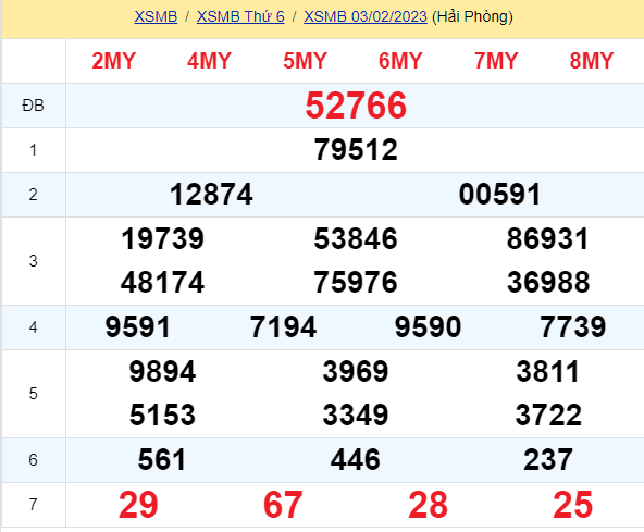 soi cầu xsmb 04/2/23, soi cầu mb 04 2 23, dự đoán xsmb 04-02-2023, btl mb 04-02-23 dự đoán miền bắc 04/2/23, chốt số mb 04-02-2023, soi cau mien bac 04/2/23