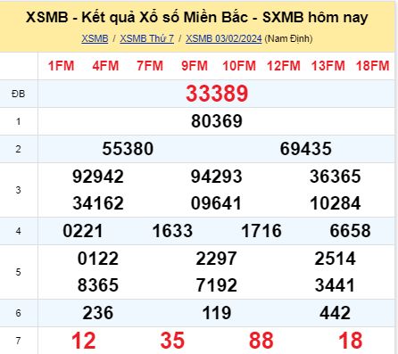 soi cầu xsmb 04-02-2024, soi cầu mb 04-02-2024, dự đoán xsmb 04-02-2024, btl mb 04-02-2024, dự đoán miền bắc 04-02-2024, chốt số mb 04-02-2024, soi cau mien bac 04-02-2024