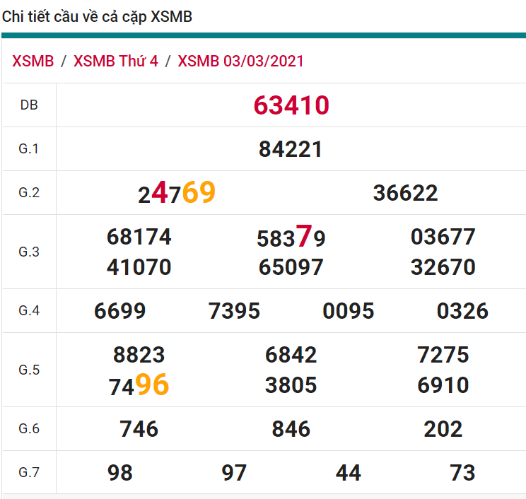 soi cầu xsmb 04-03-2021, soi cầu mb 04-03-2021, dự đoán xsmb 04-03-2021, btl mb 04-03-2021, dự đoán miền bắc 04-03-2021, chốt số mb 04-03-2021, soi cau mien bac 04 03 2021