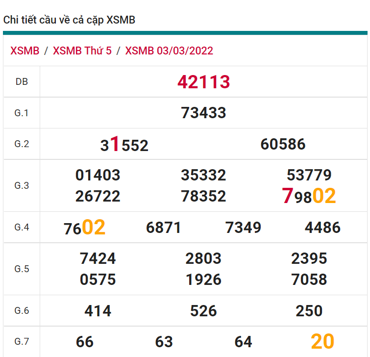 soi cầu xsmb 04-03-2022, soi cầu mb 04-03-2022, dự đoán xsmb 04-03-2022, btl mb 04-03-2022, dự đoán miền bắc 04-03-2022, chốt số mb 04-03-2022, soi cau mien bac 04 03 2022