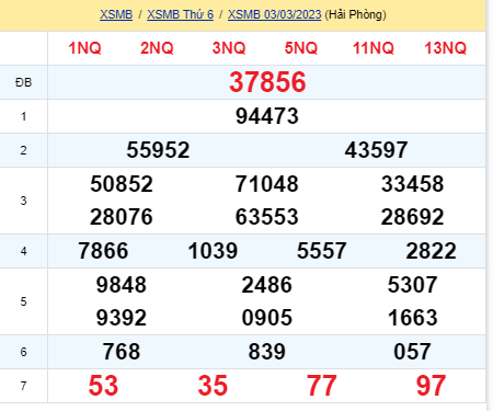 soi cầu xsmb 04/03/23, soi cầu mb 04/03/23, dự đoán xsmb 04-03-2023, btl mb 04-03-23 dự đoán miền bắc 04/03/23, chốt số mb 04-03-2023, soi cau mien bac 04/03/23