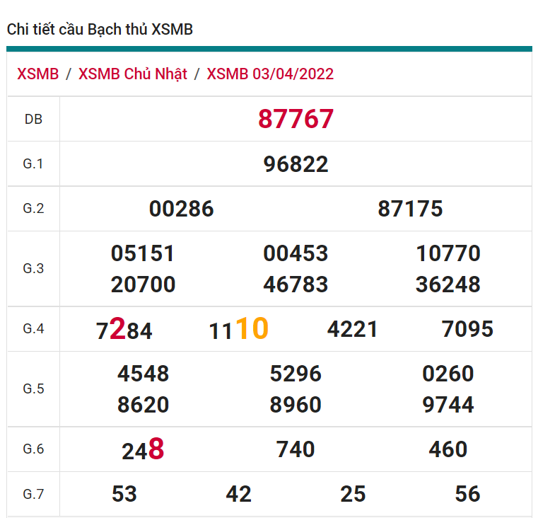 soi cầu xsmn 04 04 2022, soi cầu mn 04-04-2022, dự đoán xsmn 04-04-2022, btl mn 04-04-2022, dự đoán miền nam 04-04-2022, chốt số mn 04-04-2022, soi cau mien nam 04 04 2022