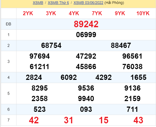 soi cầu xsmb 04-06-2022, soi cầu mb 04-06-2022, dự đoán xsmb 04-06-2022, btl mb 04-06-2022, dự đoán miền bắc 04-06-2022, chốt số mb 04-06-2022, soi cau mien bac 04 06 2022