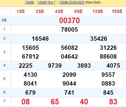 soi cầu xsmb 04-06-2023, soi cầu mb 04-06-2023, dự đoán xsmb 04-06-2023, btl mb 04-06-2023, dự đoán miền bắc 04-06-2023, chốt số mb 04-06-2023, soi cau mien bac 04-06-2023