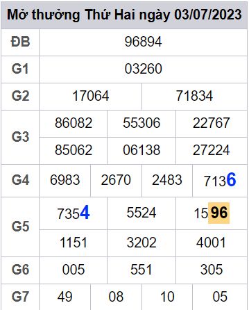 soi cầu xsmb 04/07/23, soi cầu mb 04 07 2023, dự đoán xsmb 04-07-2023, btl mb 04 07 2023, dự đoán miền bắc 04/07/23, chốt số mb 04 07 2023, soi cau mien bac 04-07-2023