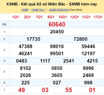 soi cầu xsmb 04-08-2024, soi cầu mb 04-08-2024, dự đoán xsmb 04-08-2024, btl mb 04-08-2024, dự đoán miền bắc 04-08-2024, chốt số mb 04-08-2024, soi cau mien bac 04-08-2024