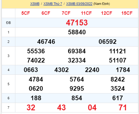 soi cầu xsmb 04-09-2022, soi cầu mb 04-09-2022, dự đoán xsmb 04-09-2021, btl mb 04-09-2022, dự đoán miền bắc 04-09-2022, chốt số mb 04-09-2022, soi cau mien bac 04 09 2022