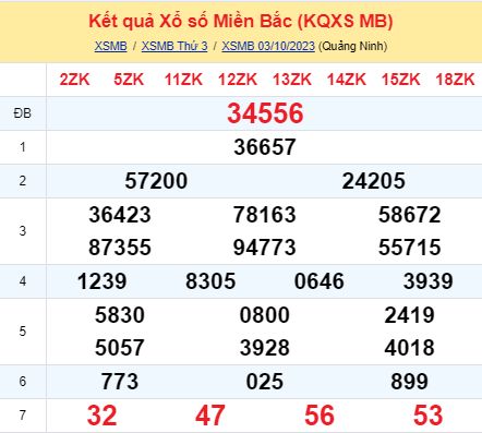 soi cầu xsmb 04 10 2023, soi cầu mb 04-10-2023, dự đoán xsmb 04/10/2023, btl mb 04 10 2023, dự đoán miền bắc 04-10-2023, chốt số mb 04/10/2023, soi cau mien bac 04 10 2023