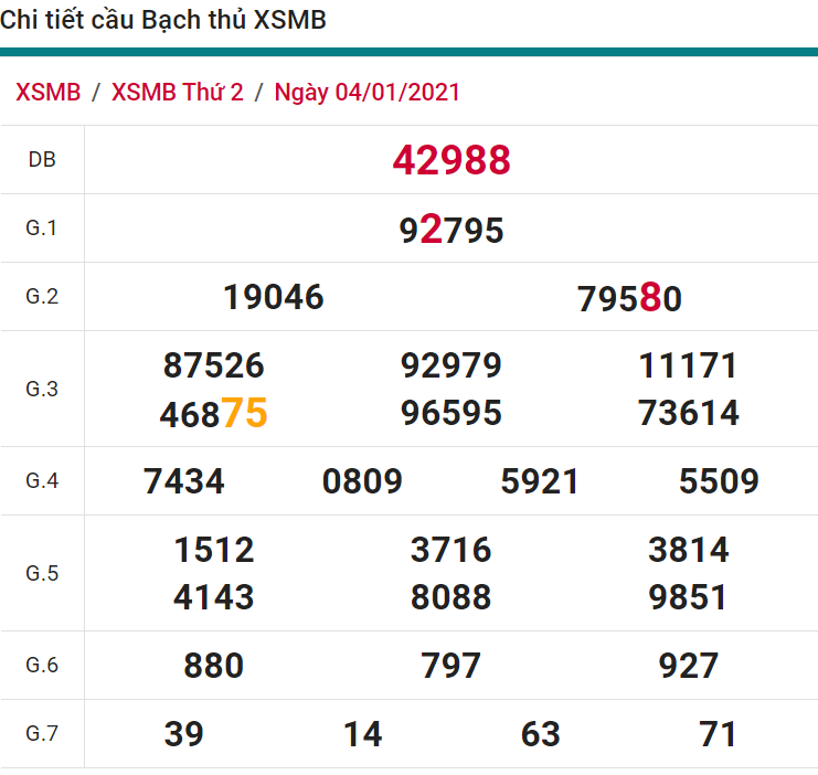 soi cầu xsmb 05-01-2021, soi cầu mb 05-01-2021, dự đoán xsmb 05-01-2021, btl mb 05-01-2021, dự đoán miền bắc 05-01-2021, chốt số mb 05-01-2021, soi cau mien bac 05 01 2021