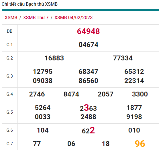 soi cầu xsmb 05-02-2023, soi cầu mb 05-02-2023, dự đoán xsmb 05-02-2023, btl mb 05-02-2023, dự đoán miền bắc 05-02-2023, chốt số mb 05-02-2023, soi cau mien bac 05 02 2023