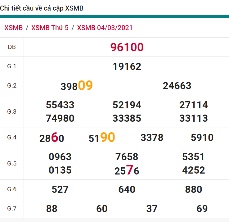 soi cầu xsmb 05-03-2021, soi cầu mb 05-03-2021, dự đoán xsmb 05-03-2021, btl mb 05-03-2021, dự đoán miền bắc 05-03-2021, chốt số mb 05-03-2021, soi cau mien bac 05 03 2021