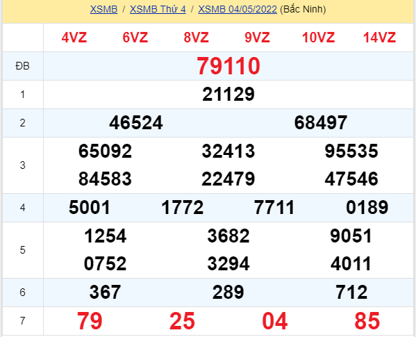 soi cầu xsmb 05-05-2022, soi cầu mb 05-05-2022, dự đoán xsmb 05-05-2022, btl mb 05-05-2022, dự đoán miền bắc 05-05-2022, chốt số mb 05-05-2022, soi cau mien bac 05 05 2022
