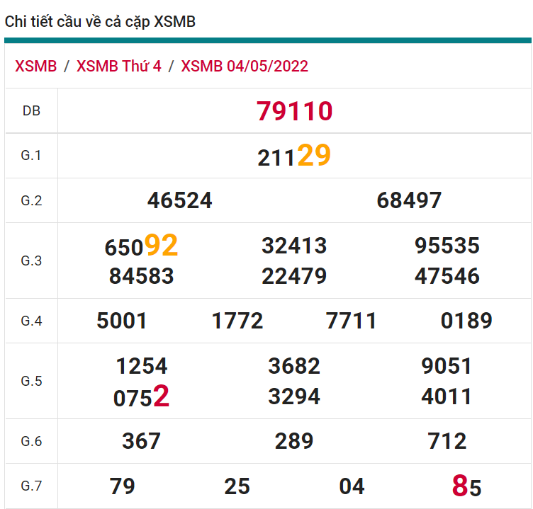 soi cầu xsmb 05-05-2022, soi cầu mb 05-05-2022, dự đoán xsmb 05-05-2022, btl mb 05-05-2022, dự đoán miền bắc 05-05-2022, chốt số mb 05-05-2022, soi cau mien bac 05 05 2022