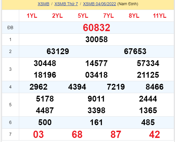 soi cầu xsmb 05-06-2022, soi cầu mb 05-06-2022, dự đoán xsmb 05-06-2021, btl mb 05-06-2022, dự đoán miền bắc 05-06-2022, chốt số mb 05-06-2022, soi cau mien bac 05 06 2022