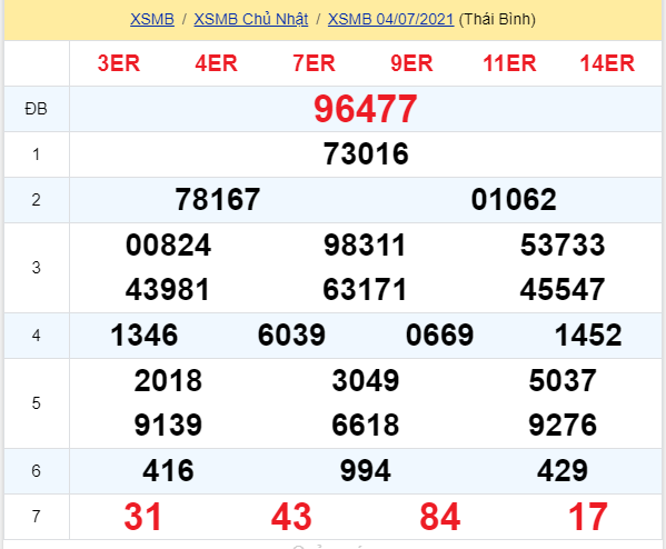 soi cầu xsmn 05 07 2021, soi cầu mn 05-07-2021, dự đoán xsmn 05-07-2021, btl mn 05-07-2021, dự đoán miền nam 05-07-2021, chốt số mn 05-07-2021, soi cau mien nam 05 07 2021