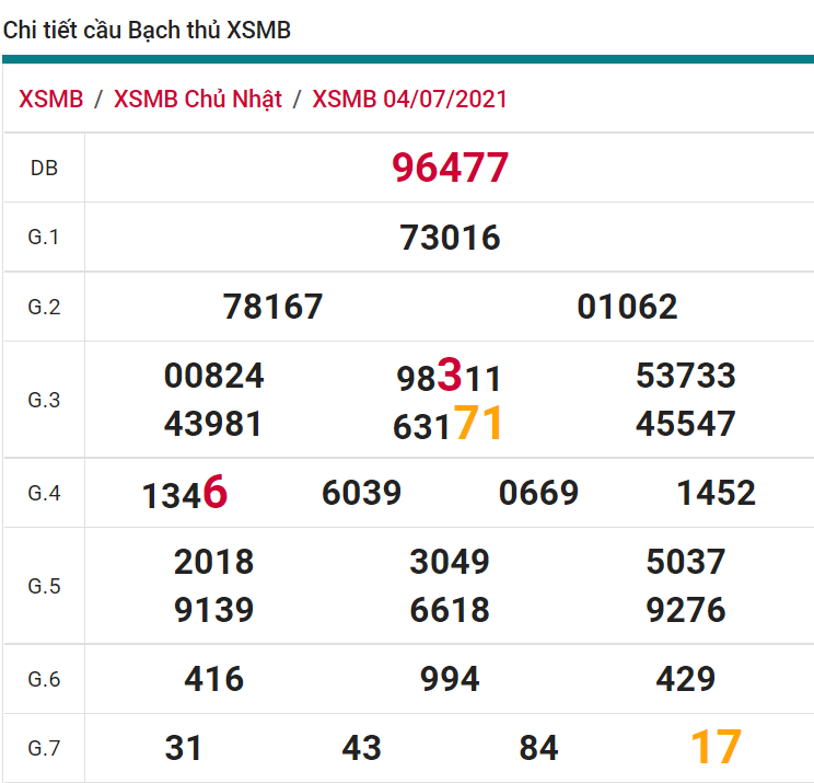soi cầu xsmn 05 07 2021, soi cầu mn 05-07-2021, dự đoán xsmn 05-07-2021, btl mn 05-07-2021, dự đoán miền nam 05-07-2021, chốt số mn 05-07-2021, soi cau mien nam 05 07 2021