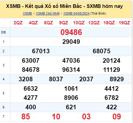 soi cầu xsmn 05/08/2024, soi cầu mn 05 08 2024, dự đoán xsmn 05/08/2024, btl mn 05 08 2024, dự đoán miền nam 05 08 2024, chốt số mn 05/08/2024, soi cau mien nam 05 08 2024