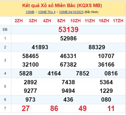 soi cầu xsmb 05-10-2023, soi cầu mb 05-10-2023, dự đoán xsmb 05-10-2023, btl mb 05-10-2023, dự đoán miền bắc 05-10-2023, chốt số mb 05-10-2023, soi cau mien bac 05 10 2023