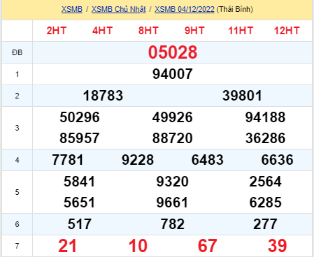 soi cầu xsmn 05 12 2022, soi cầu mn 05-12-2022, dự đoán xsmn 05-12-2022, btl mn 05-12-2022, dự đoán miền nam 05-12-2022, chốt số mn 05-12-2022, soi cau mien nam 05 12 2022