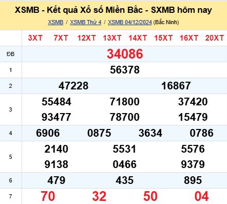 soi cầu xsmb 05-12-2024, soi cầu mb 05-12-2024, dự đoán xsmb 05-12-2024, btl mb 05-12-2024, dự đoán miền bắc 05-12-2024, chốt số mb 05-12-2024, soi cau mien bac 05 12 2024