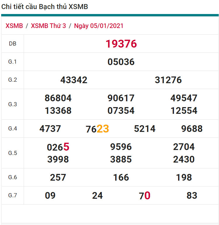 soi cầu xsmb 06-01-2021, soi cầu mb 06-01-2021, dự đoán xsmb 06-01-2021, btl mb 06-01-2021, dự đoán miền bắc 06-01-2021, chốt số mb 06-01-2021, soi cau mien bac 06 01 2021