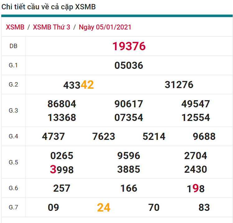 soi cầu xsmb 06-01-2021, soi cầu mb 06-01-2021, dự đoán xsmb 06-01-2021, btl mb 06-01-2021, dự đoán miền bắc 06-01-2021, chốt số mb 06-01-2021, soi cau mien bac 06 01 2021