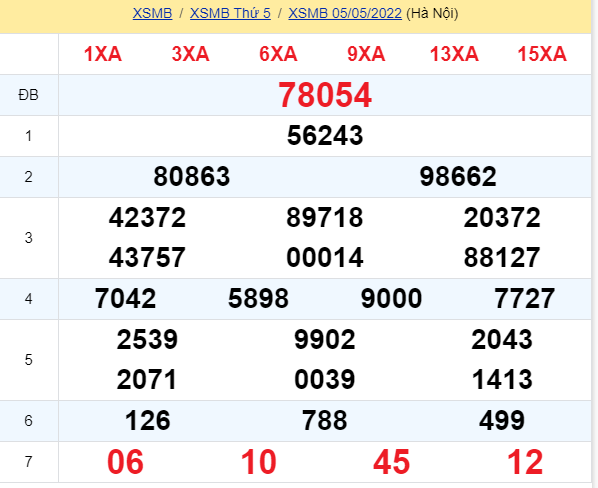 soi cầu xsmb 06-05-2022, soi cầu mb 06-05-2022, dự đoán xsmb 06-05-2022, btl mb 06-05-2022, dự đoán miền bắc 06-05-2022, chốt số mb 06-05-2022, soi cau mien bac 06 05 2022