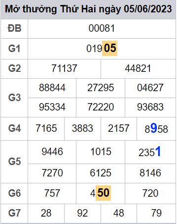 soi cầu xsmb 06/06/23, soi cầu mb 06 06 2023, dự đoán xsmb 06-06-2023, btl mb 06 06 2023, dự đoán miền bắc 06/06/23, chốt số mb 06 06 2023, soi cau mien bac 06-06-2023