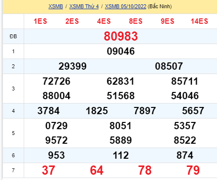 soi cầu xsmb 06-10-2022, soi cầu mb 06-10-2022, dự đoán xsmb 06-10-2022, btl mb 06-10-2022, dự đoán miền bắc 06-10-2022, chốt số mb 06-10-2022, soi cau mien bac 06 10 2022