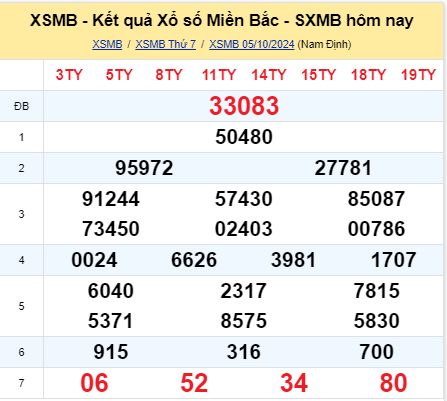 soi cầu xsmb 06-10-2024, soi cầu mb 06-10-2024, dự đoán xsmb 06-10-2024, btl mb 06-10-2024, dự đoán miền bắc 06-10-2024, chốt số mb 06-10-2024, soi cau mien bac 06-10-2024