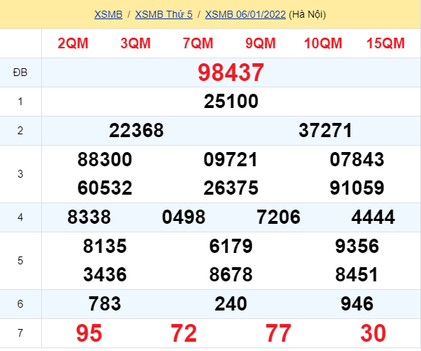 soi cầu xsmb 07-01-2022, soi cầu mb 07-01-2022, dự đoán xsmb 07-01-2022, btl mb 07-01-2022, dự đoán miền bắc 07-01-2022, chốt số mb 07-01-2022, soi cau mien bac 07 01 2022