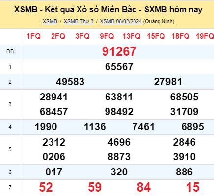 soi cầu xsmb 07 02 2024, soi cầu mb 07-02-2024, dự đoán xsmb 07/02/2024, btl mb 07 02 2024, dự đoán miền bắc 07-02-2024, chốt số mb 07/02/2024, soi cau mien bac 07 02 2024