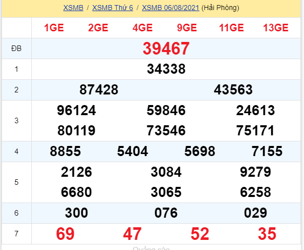 soi cầu xsmb 07-08-2021, soi cầu mb 07-08-2021, dự đoán xsmb 07-08-2021, btl mb 07-08-2021, dự đoán miền bắc 07-08-2021, chốt số mb 07-08-2021, soi cau mien bac 07 08 2021