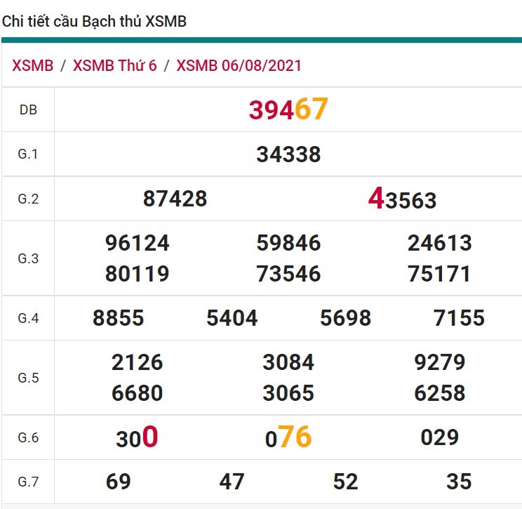 soi cầu xsmb 07-08-2021, soi cầu mb 07-08-2021, dự đoán xsmb 07-08-2021, btl mb 07-08-2021, dự đoán miền bắc 07-08-2021, chốt số mb 07-08-2021, soi cau mien bac 07 08 2021