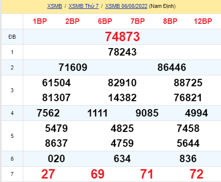 soi cầu xsmb 07-08-2022, soi cầu mb 07-08-2022, dự đoán xsmb 07-08-2021, btl mb 07-08-2022, dự đoán miền bắc 07-08-2022, chốt số mb 07-08-2022, soi cau mien bac 07 08 2022