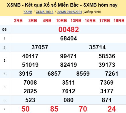 soi cầu xsmb 07/08/2024, soi cầu mb 07 08 2024, dự đoán xsmb 07-08-2024, btl mb 07 08 2024, dự đoán miền bắc 07/08/2024, chốt số mb 07 08 2024, soi cau mien bac 07-08-2024