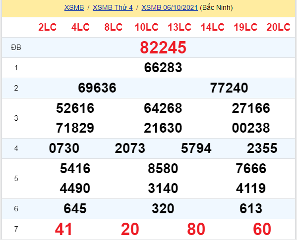 soi cầu xsmb 07-10-2021, soi cầu mb 07-10-2021, dự đoán xsmb 07-10-2021, btl mb 07-10-2021, dự đoán miền bắc 07-10-2021, chốt số mb 07-10-2021, soi cau mien bac 07 10 2021