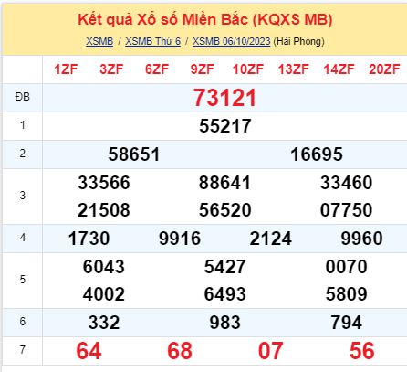 soi cầu xsmb 07/10/23, soi cầu mb 07/10/23, dự đoán xsmb 07-10-2023, btl mb 07-10-23 dự đoán miền bắc 07/10/23, chốt số mb 07-10-2023, soi cau mien bac 07/10/23