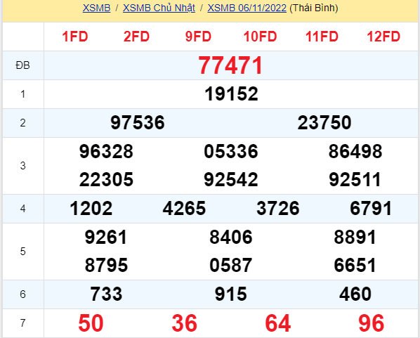 soi cầu xsmn 07 11 2022, soi cầu mn 07-11-2022, dự đoán xsmn 07-11-2022, btl mn 07-11-2022, dự đoán miền nam 07-11-2022, chốt số mn 07-11-2022, soi cau mien nam 07 11 2022