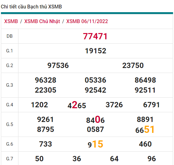 soi cầu xsmn 07 11 2022, soi cầu mn 07-11-2022, dự đoán xsmn 07-11-2022, btl mn 07-11-2022, dự đoán miền nam 07-11-2022, chốt số mn 07-11-2022, soi cau mien nam 07 11 2022