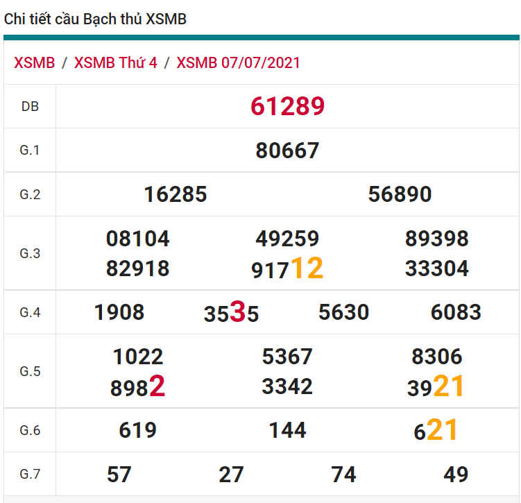 soi cầu xsmb 08-07-2021, soi cầu mb 08-07-2021, dự đoán xsmb 08-07-2021, btl mb 08-07-2021, dự đoán miền bắc 08-07-2021, chốt số mb 08-07-2021, soi cau mien bac 08 07 2021