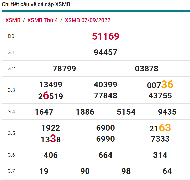 soi cầu xsmb 08-09-2022, soi cầu mb 08-09-2022, dự đoán xsmb 08-09-2022, btl mb 08-09-2022, dự đoán miền bắc 08-09-2022, chốt số mb 08-09-2022, soi cau mien bac 08 09 2022
