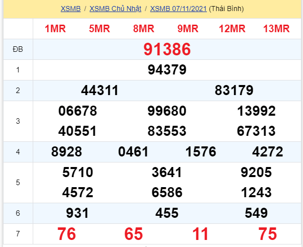 soi cầu xsmn 08 11 2021, soi cầu mn 08-11-2021, dự đoán xsmn 08-11-2021, btl mn 08-11-2021, dự đoán miền nam 08-11-2021, chốt số mn 08-11-2021, soi cau mien nam 08 11 2021