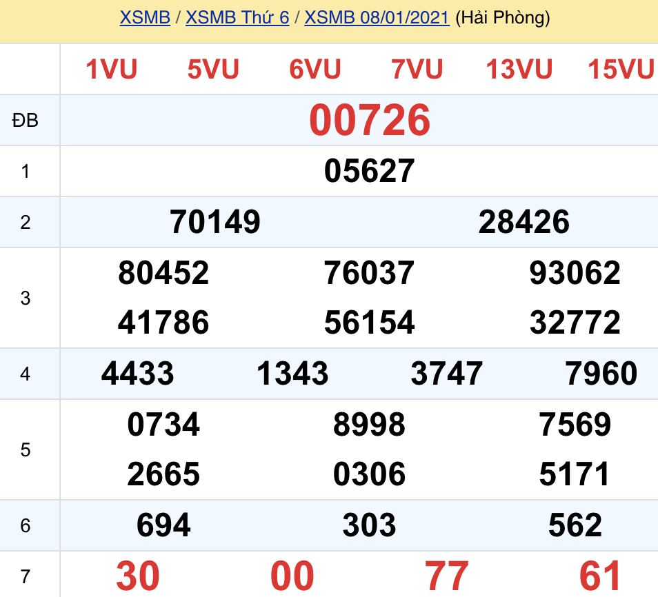 soi cầu xsmb 09-01-2021, soi cầu mb 09-01-2021, dự đoán xsmb 09-01-2021, btl mb 09-01-2021, dự đoán miền bắc 09-01-2021, chốt số mb 09-01-2021, soi cau mien bac 09 01 2021