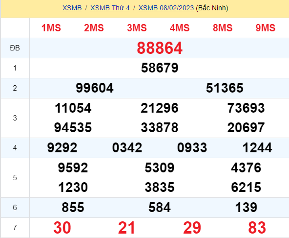 soi cầu xsmb 09-02-2023, soi cầu mb 09-02-2023, dự đoán xsmb 09-02-2023, btl mb 09-02-2023, dự đoán miền bắc 09-02-2023, chốt số mb 09-02-2023, soi cau mien bac 09 02 2023