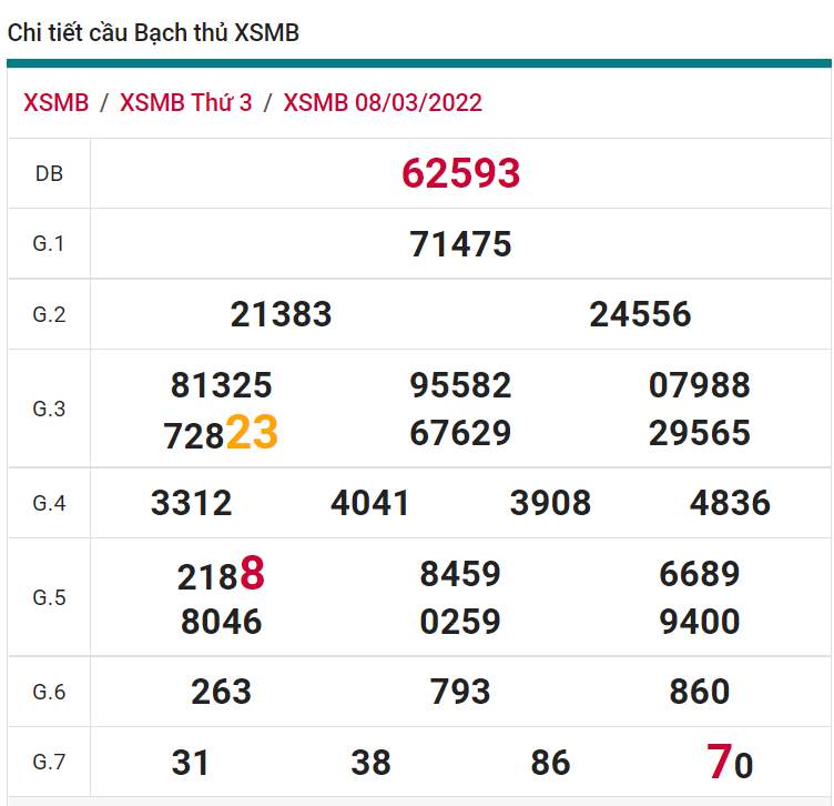soi cầu xsmb 09-03-2022, soi cầu mb 09-03-2022, dự đoán xsmb 09-03-2022, btl mb 09-03-2022, dự đoán miền bắc 09-03-2022, chốt số mb 09-03-2022, soi cau mien bac 09 03 2022