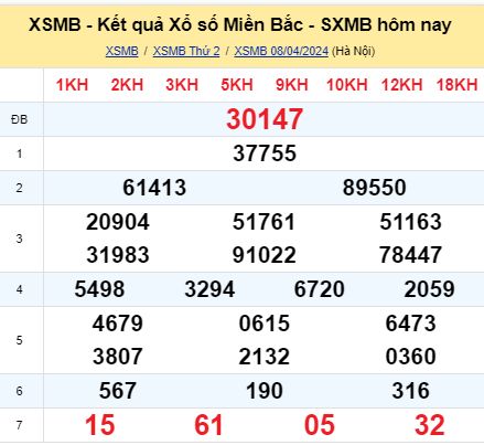 soi cầu xsmb 09/04/2024, soi cầu mb 09 04 2024, dự đoán xsmb 09-04-2024, btl mb 09 04 2024, dự đoán miền bắc 09/04/2024, chốt số mb 09 04 2024, soi cau mien bac 09-04-2024