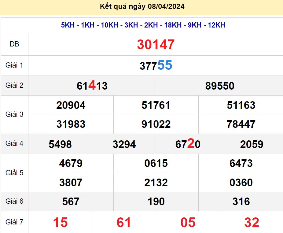 soi cầu xsmb 09/04/2024, soi cầu mb 09 04 2024, dự đoán xsmb 09-04-2024, btl mb 09 04 2024, dự đoán miền bắc 09/04/2024, chốt số mb 09 04 2024, soi cau mien bac 09-04-2024