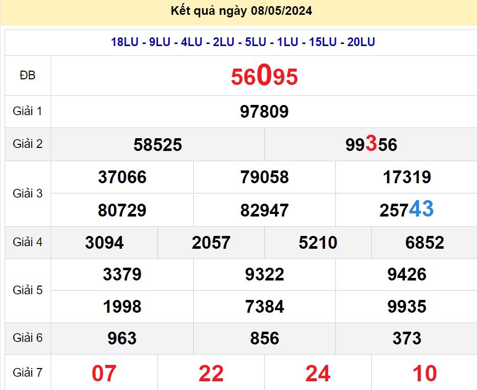 soi cầu xsmb 09-05-2024, soi cầu mb 09-05-2024, dự đoán xsmb 09-05-2024, btl mb 09-05-2024, dự đoán miền bắc 09-05-2024, chốt số mb 09-05-2024, soi cau mien bac 09 05 2024