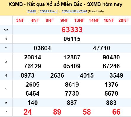 soi cầu xsmb 09-06-2024, soi cầu mb 09-06-2024, dự đoán xsmb 09-06-2024, btl mb 09-06-2024, dự đoán miền bắc 09-06-2024, chốt số mb 09-06-2024, soi cau mien bac 09-06-2024